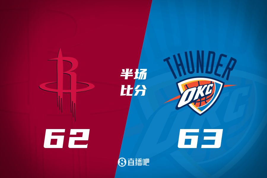 首發(fā)少了四個！火箭半場62-63雷霆 格林12+6謝潑德11分 SGA轟28分