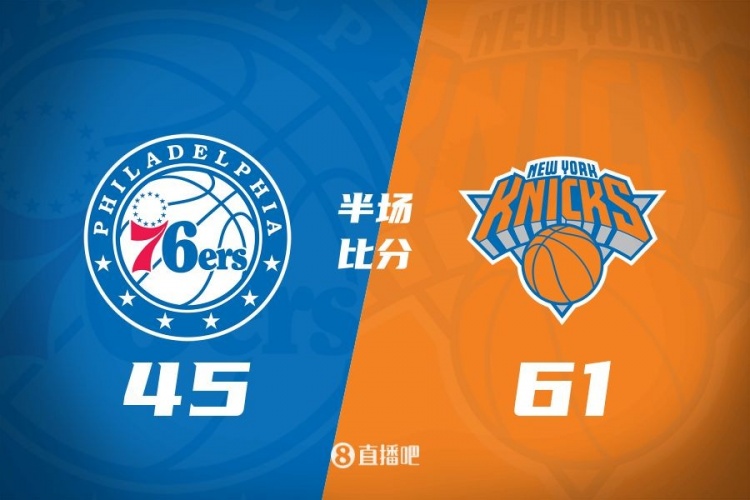 攻防壓制！半場(chǎng)尼克斯61-45領(lǐng)先76人 布倫森&大橋合砍34分