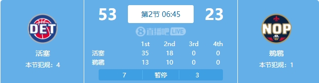 慘案預(yù)訂？活塞勢如破竹一節(jié)半領(lǐng)先30分 多次打停鵜鶘