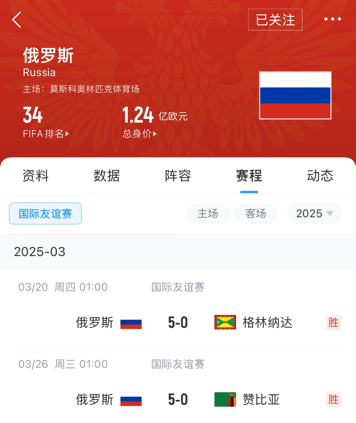 有望解禁！俄羅斯被禁賽后18場友誼賽不敗，近8場無失球轟44球！
