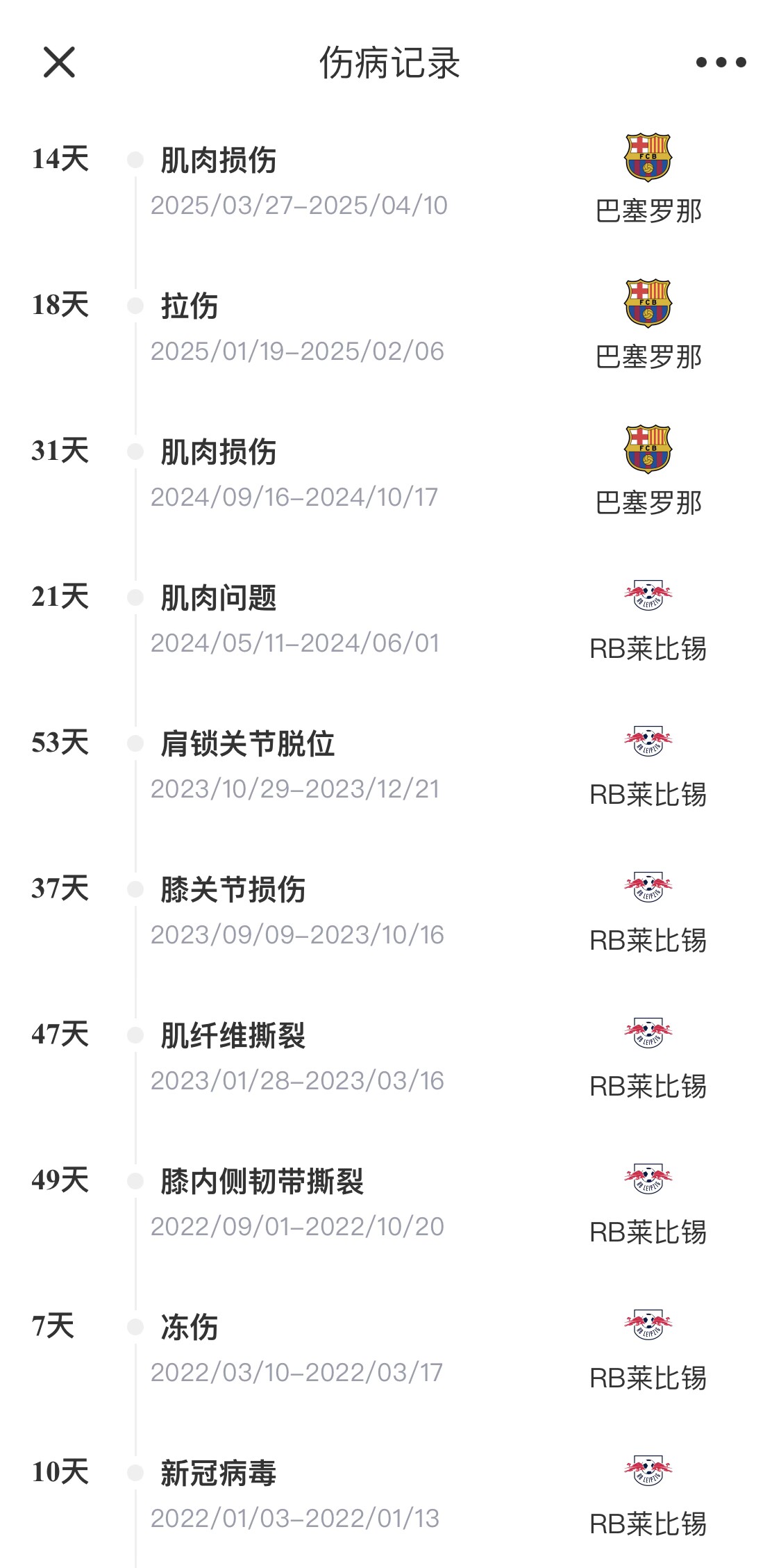 脆脆鯊！奧爾莫或遭內(nèi)收肌損傷，本賽季已傷3次休66天缺席10場(chǎng)