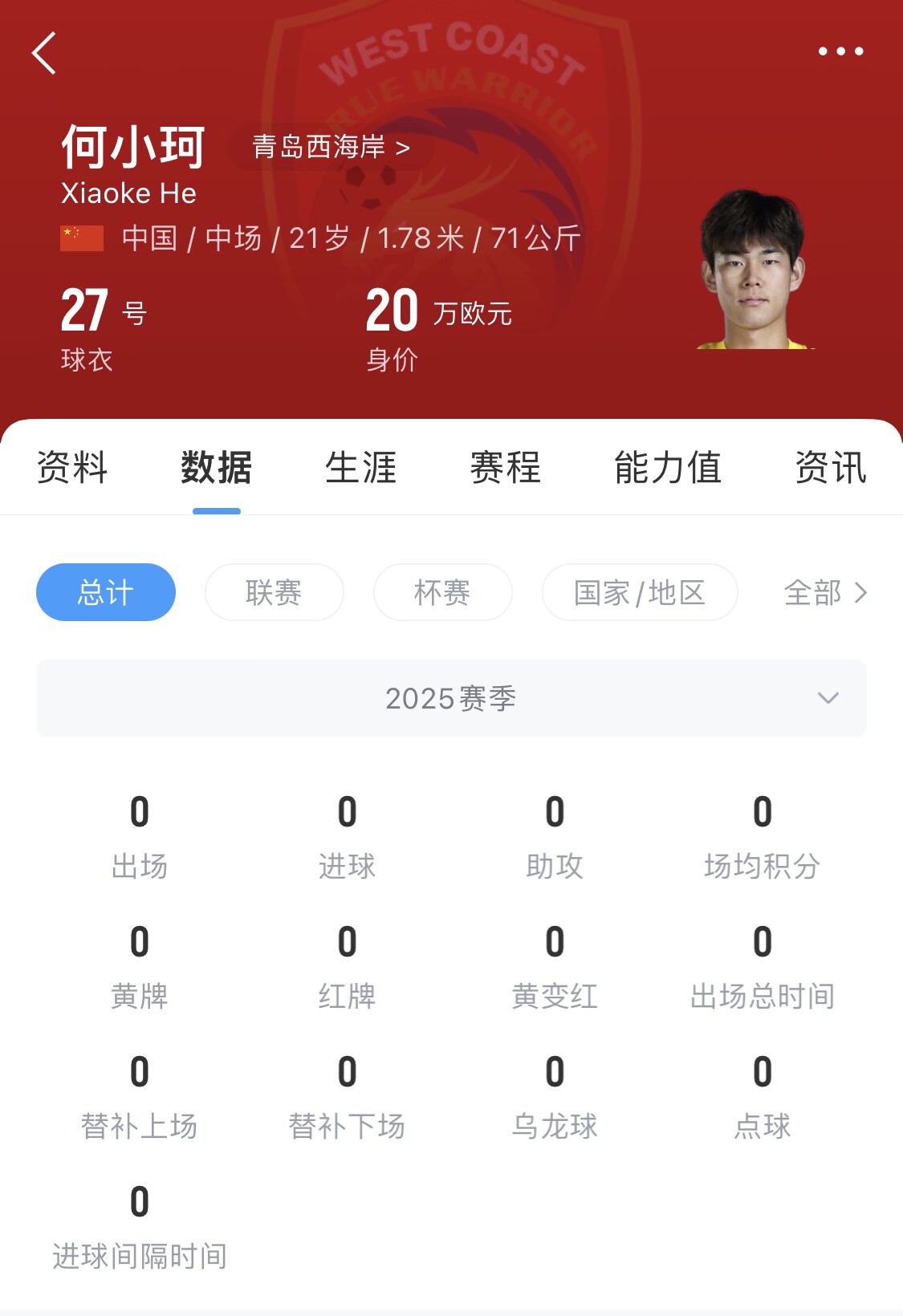 天賦難兌現(xiàn)？21歲何小珂中超前3輪0登場，出身泰山青訓(xùn)＆留洋多地