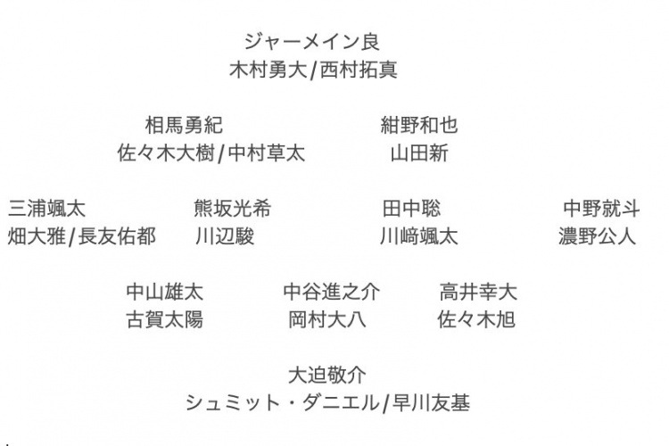 記者預(yù)測(cè)日本隊(duì)東亞杯名單：全員J聯(lián)賽，長(zhǎng)友佑都、高井幸大領(lǐng)銜
