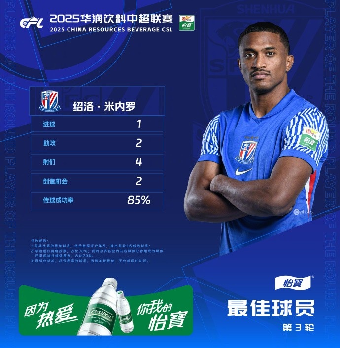 1射2傳助申花3-1逆轉(zhuǎn)河南，米內(nèi)羅當(dāng)選中超第三輪最佳球員
